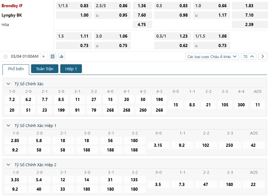 Tip bóng đá Brondby IF vs Lyngby BK – 01h00 ngày 04/03/2025 – GIẢI VÔ ĐỊCH QUỐC GIA ĐAN MẠCH