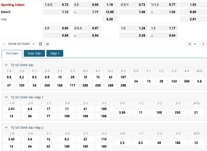 Tip bóng đá Sporting Lisbon vs Estoril – 03h15 ngày 04/03/2025 – GIẢI VÔ ĐỊCH QUỐC GIA BỒ ĐÀO NHA 
