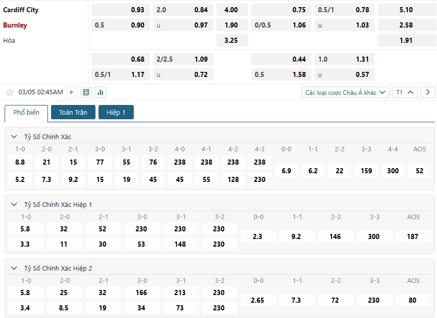 Tip bóng đá Cardiff City vs Burnley – 02h45 ngày 05/03/2025 – GIẢI HẠNG 2 ANH