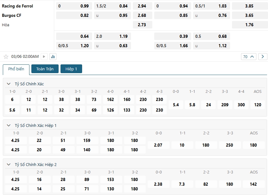 Tip bóng đá Racing de Ferrol vs Burgos CF – 02h00 ngày 06/03/2025 – GIẢI HẠNG 2 TÂY BAN NHA