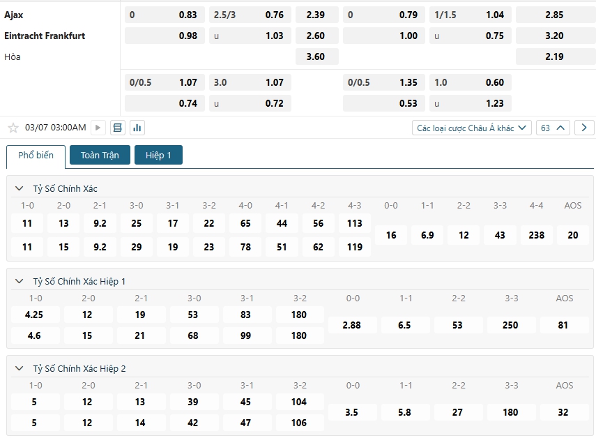 Tip bóng đá Ajax vs Eintracht Frankfurt – 03h00 ngày 07/03/2025 – CÚP C2 CHÂU ÂU