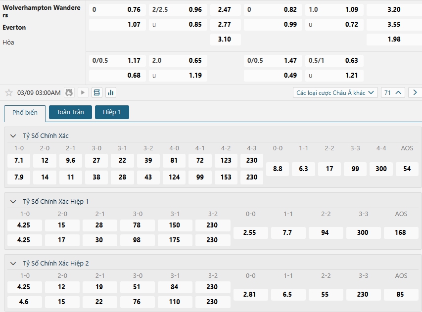 Tip bóng đá Wolverhampton Wanderers vs Everton – 03h00 ngày 09/03/2025 – GIẢI NGOẠI HẠNG ANH