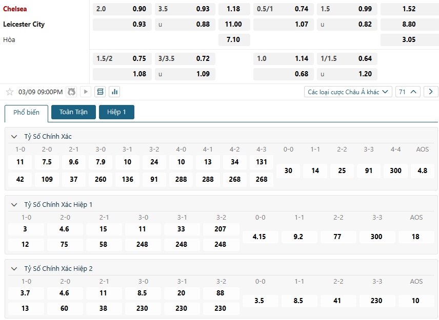 Tip bóng đá Chelsea vs Leicester City – 21h00 ngày 09/03/2025 – GIẢI NGOẠI HẠNG ANH