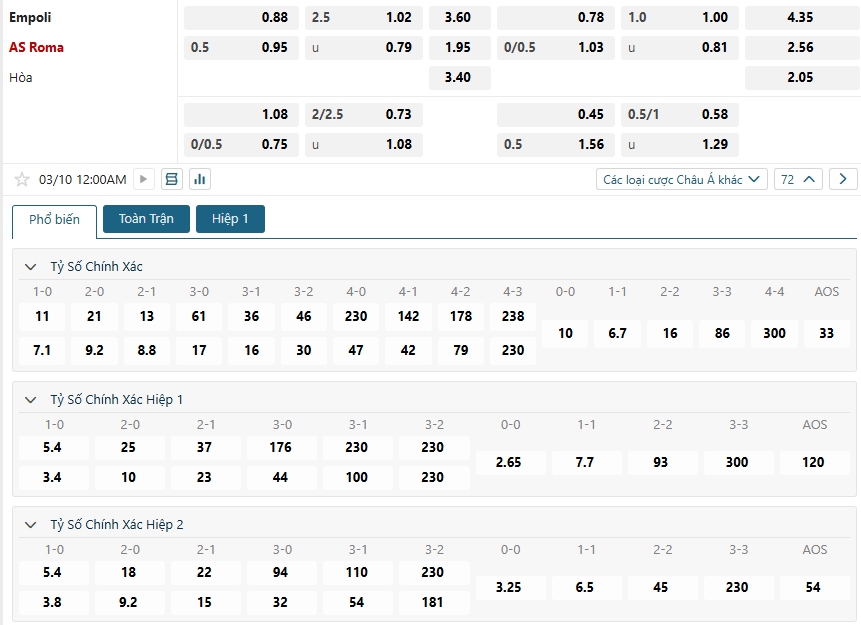 Tip bóng đá Empoli vs AS Roma – 00h00 ngày 10/03/2025 – GIẢI SERIE A Ý