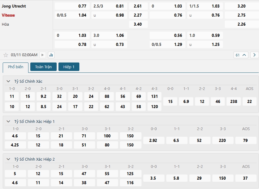 Tip bóng đá Jong Utrecht vs Vitesse – 02h00 ngày 11/03/2025 – GIẢI HẠNG 2 HÀ LAN