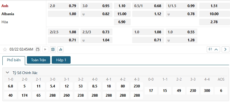 Tip bóng đá Anh vs Albania