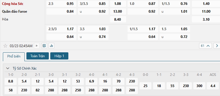 Tip bóng đá Cộng hòa Séc vs Quần đảo Faroe