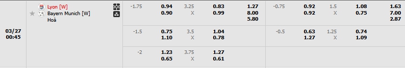 Tip bóng đá Lyon [W] vs Bayern Munich [W]