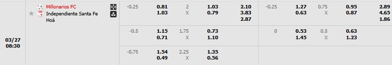 Tip bóng đá Millonarios FC vs Independiente Santa Fe