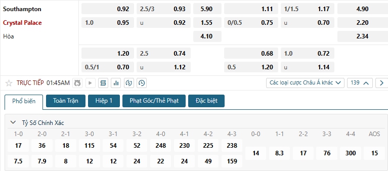 Tip bóng đá Southampton vs Crystal Palace