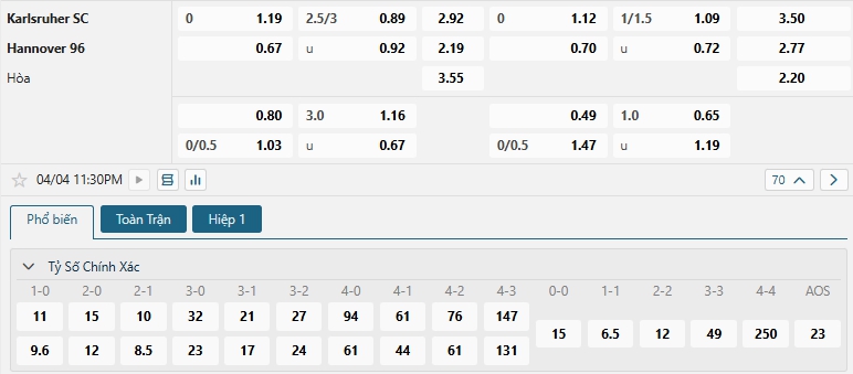 Tip bóng đá Karlsruher SC vs Hannover 96