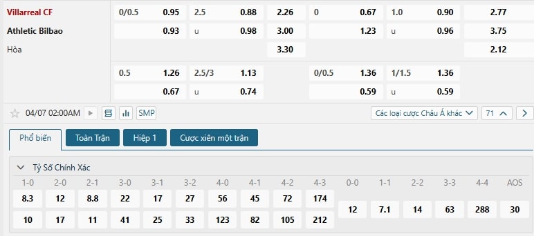 Tip bóng đá Villarreal CF vs Athletic Bilbao