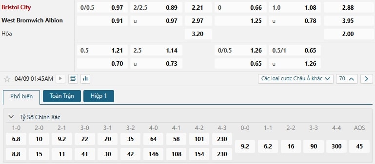 Tip bóng đá Bristol City vs West Bromwich Albion