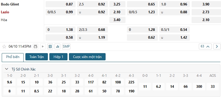 Tip bóng đá Bodo Glimt vs Lazio