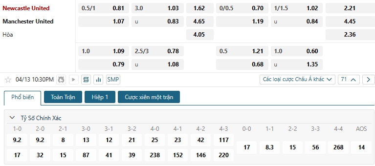 Tip bóng đá Newcastle United vs Manchester United