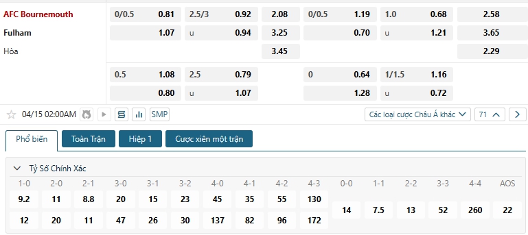 Tip bóng đá AFC Bournemouth vs Fulham