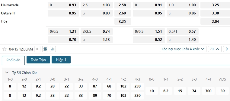 Tip bóng đá Halmstads vs Osters IF