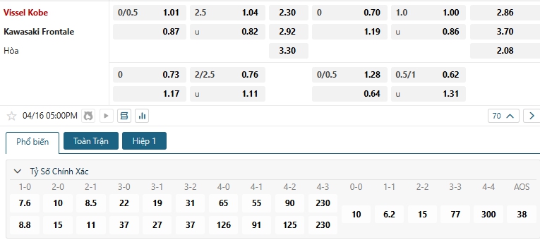 Tip bóng đá Vissel Kobe vs Kawasaki Frontale