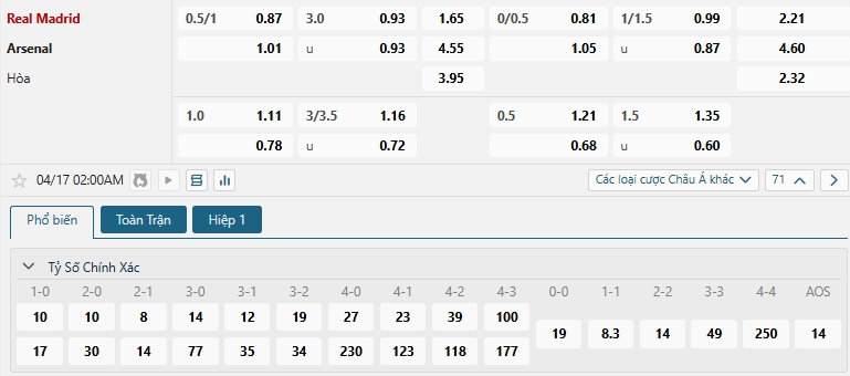 Tip bóng đá Real Madrid vs Arsenal