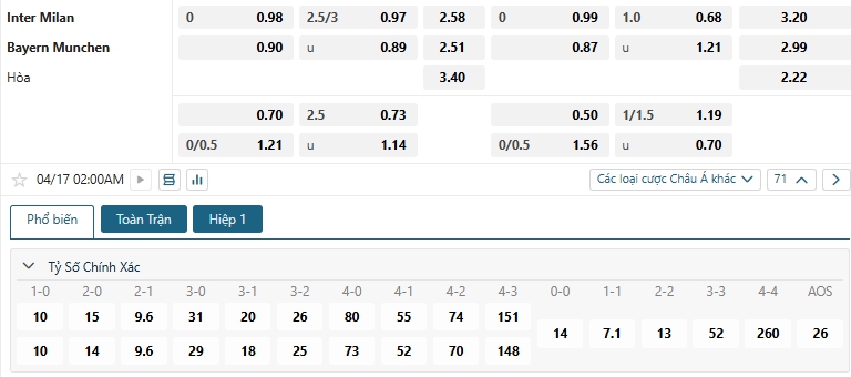 Tip bóng đá Inter Milan vs Bayern Munchen