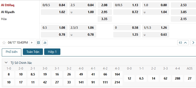 Tip bóng đá Al Ettifaq vs Al Riyadh
