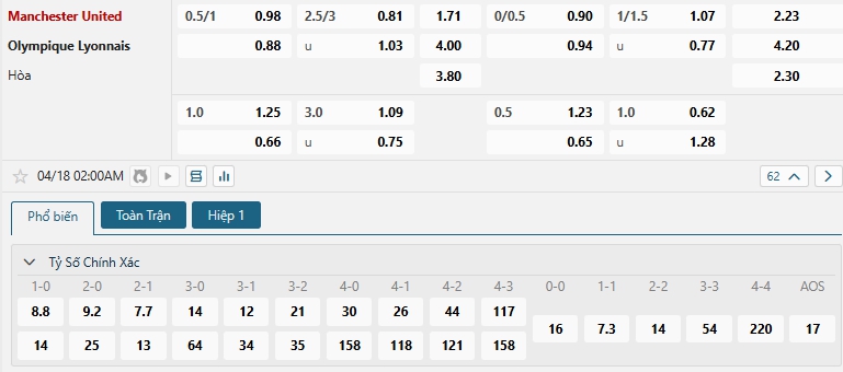 Tip bóng đá Manchester Utd vs Olympique Lyonnais