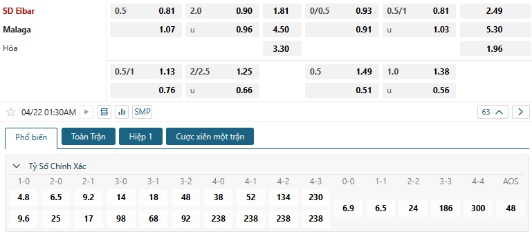 Tip bóng đá SD Eibar vs Malaga