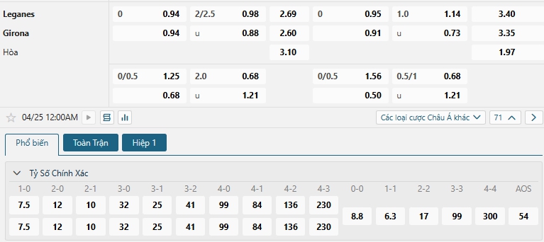 Tip bóng đá Leganes vs Girona