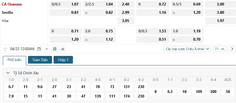 Tip bóng đá CA Osasuna vs Sevilla