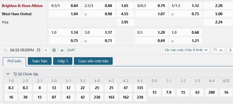 Tip bóng đá Brighton & Hove Albion vs West Ham United