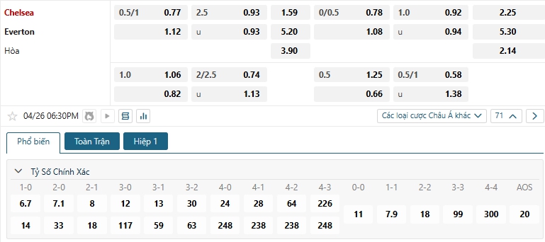 Tip bóng đá Chelsea vs Everton