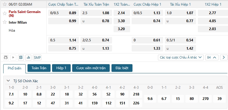 Tip bóng đá Paris Saint Germain vs Inter Milan