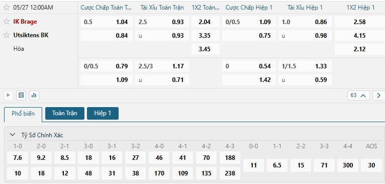 Tip bóng đá IK Brage vs Utsiktens BK