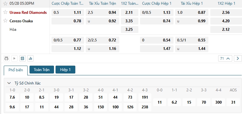 Tip bóng đá Urawa Red Diamonds vs Cerezo Osaka
