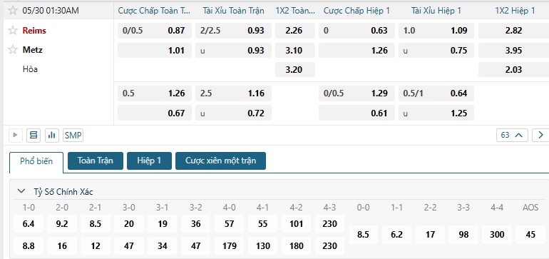Tip bóng đá Reims vs Metz