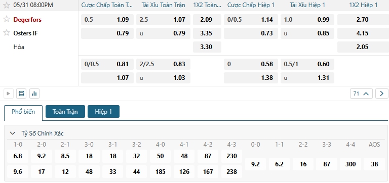 Tip bóng đá Degerfors vs Osters IF