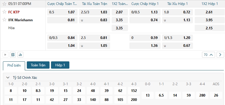 Tip bóng đá FC KTP vs IFK Mariehamn