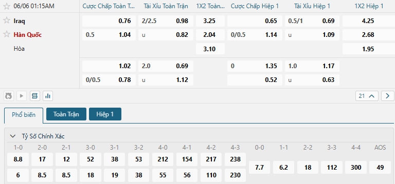 Tip bóng đá Iraq vs Hàn Quốc