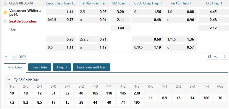 Tip bóng đá Vancouver Whitecaps FC vs Seattle Sounders