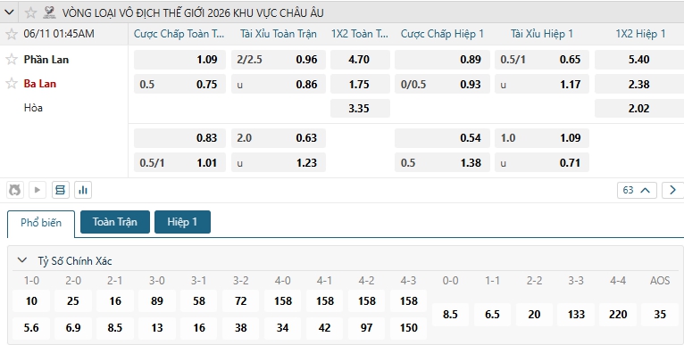 Tip bóng đá Phần Lan vs Ba Lan