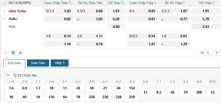Tip bóng đá Inter Turku vs Haka