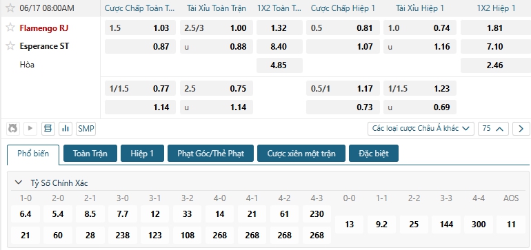 Tip bóng đá Flamengo RJ vs Esperance ST