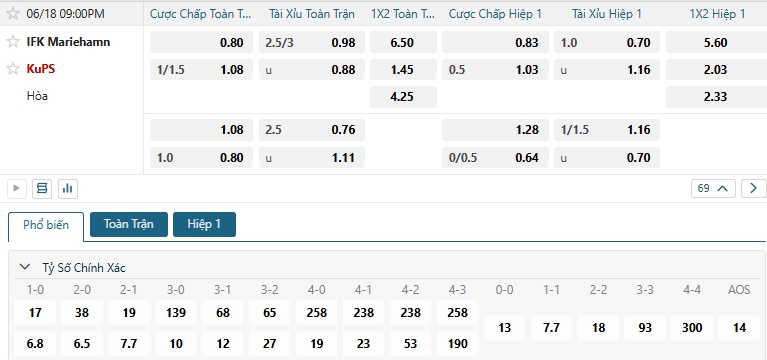 Tip bóng đá IFK Mariehamn vs KuPS