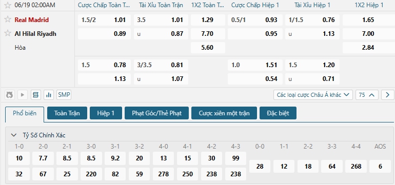 Tip bóng đá Real Madrid vs Al Hilal Riyadh