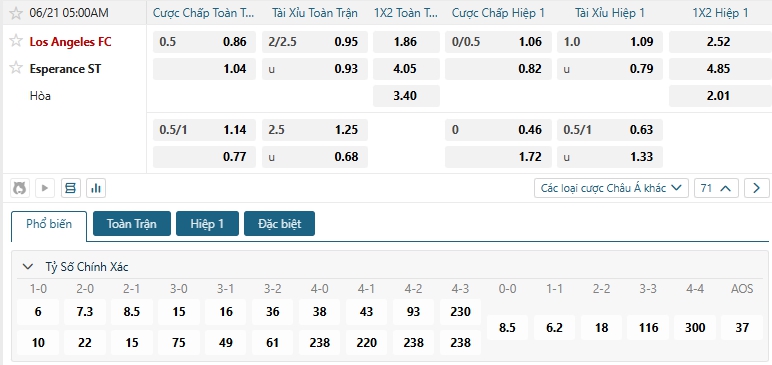 Tip bóng đá Los Angeles FC vs Esperance ST
