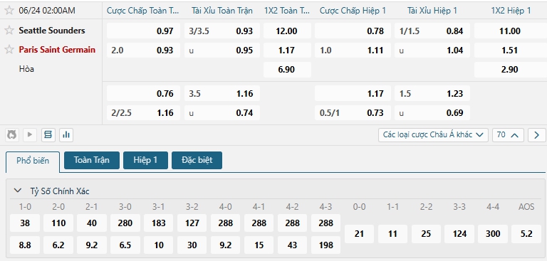 Tip bóng đá Seattle Sounders vs Paris Saint Germain