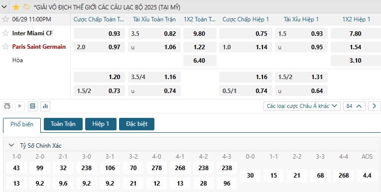 Tip bóng đá Inter Miami CF vs Paris Saint Germain