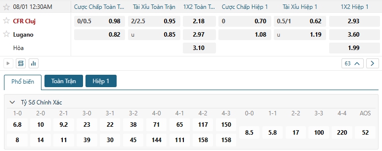 Tip bóng đá CFR Cluj vs Lugano
