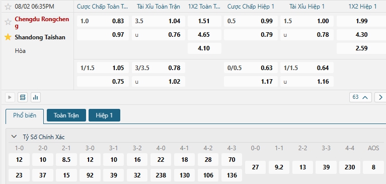 Tip bóng đá Chengdu Rongcheng vs Shandong Taishan