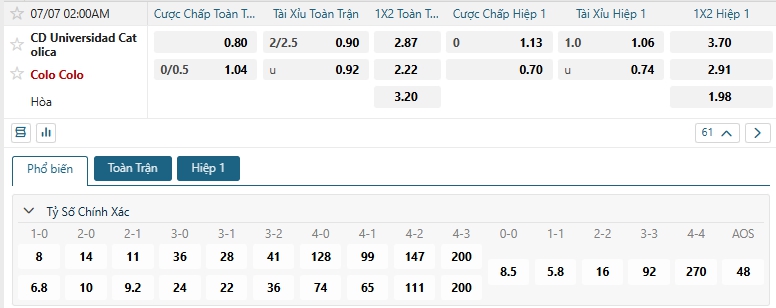 Tip bóng đá CD Universidad Catolica vs Colo Colo